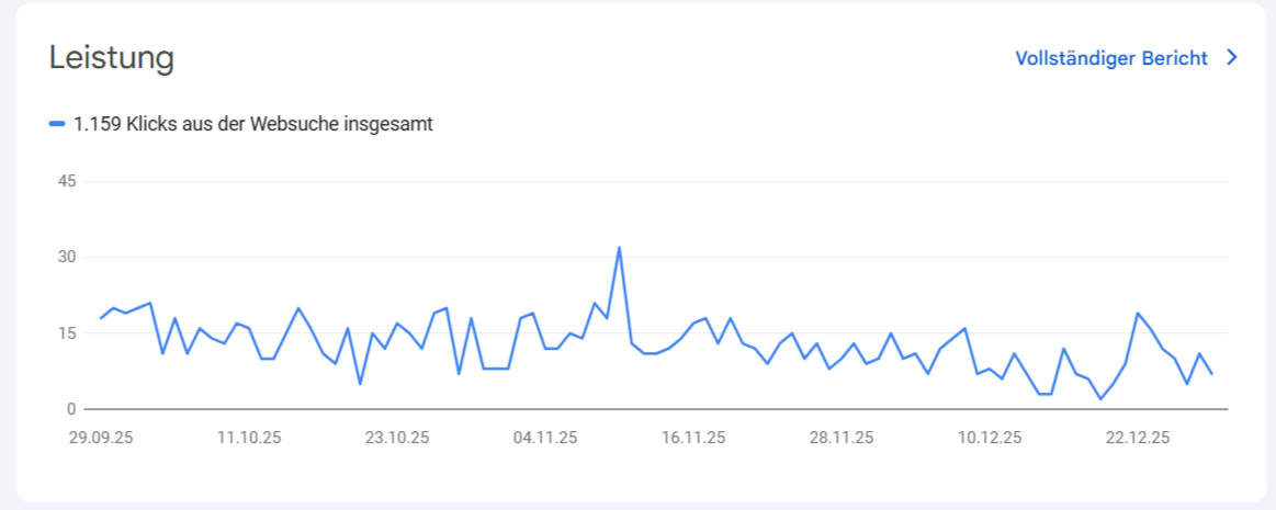 Google Analytics Dashboard einer erfolgreichen Affiliate-Website